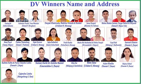 dv lottery 2022 winners by country|DV.